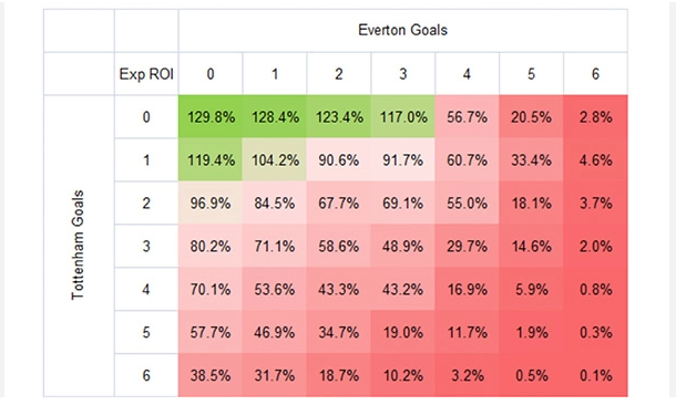 Mastering the Art of Correct Score Betting: Tips and Strategies for Success